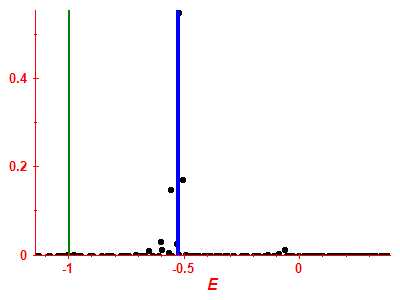 Strength function